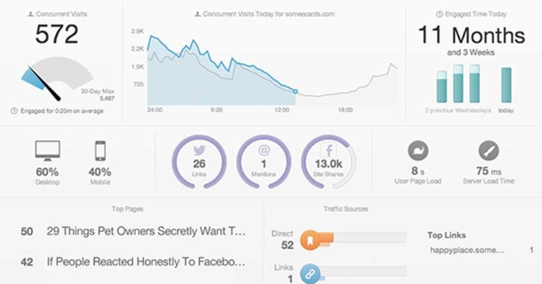 6 Best Google Analytics Plugins for WordPress You Should Consider Now!